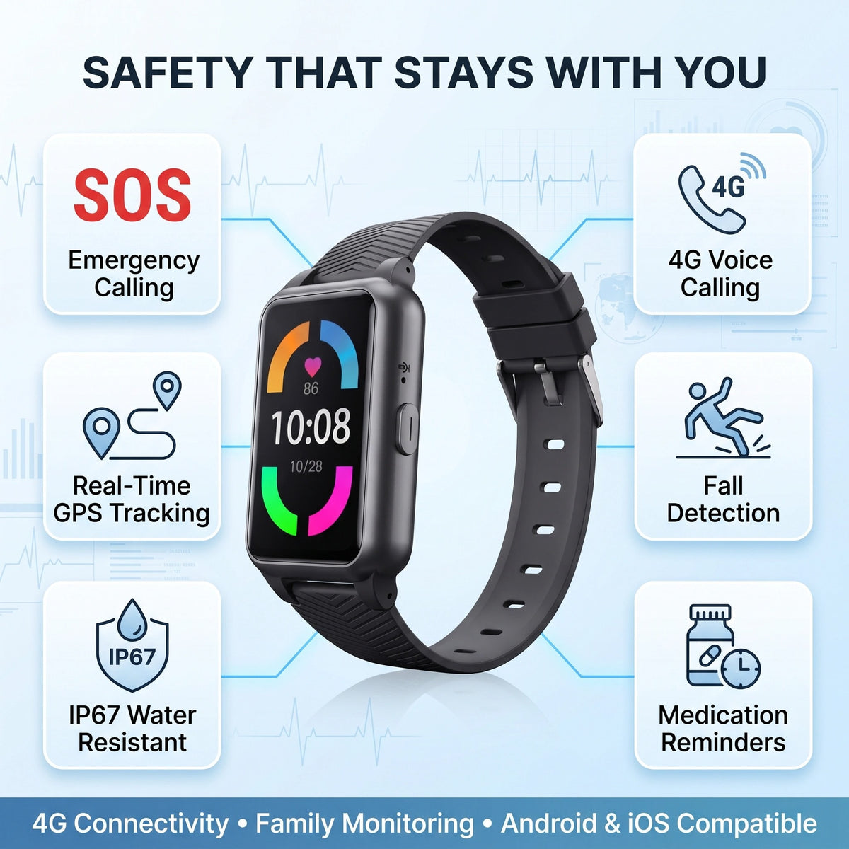 4G GPS Senior Safety Watch with Fall Detection SOS and IP67 Rating